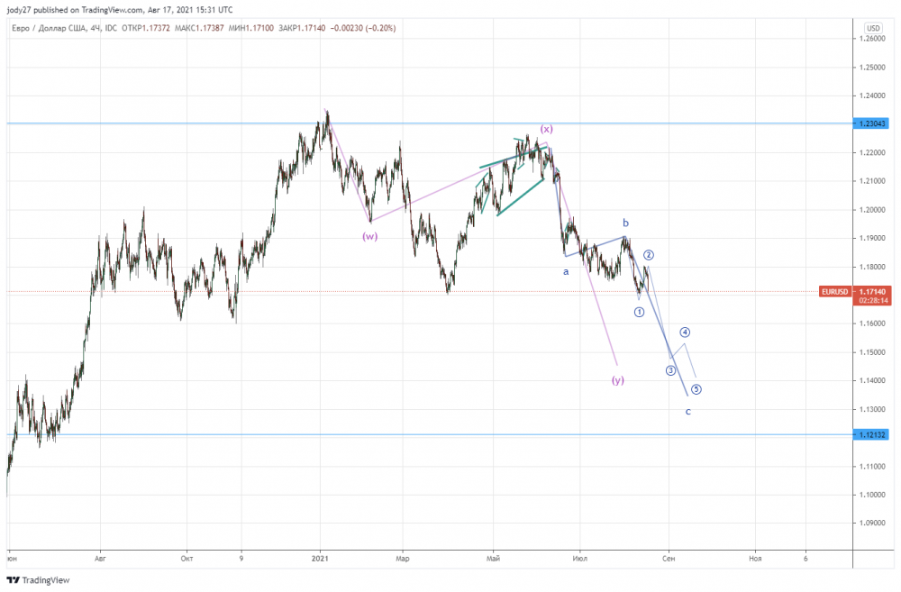 EURUSD_2021-08-17_18-31-46.png