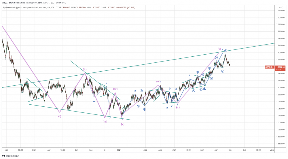 GBPAUD_2021-08-31_12-06-26.png