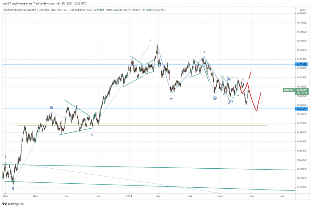 NZDUSD_2021-08-25_13-26-51.png