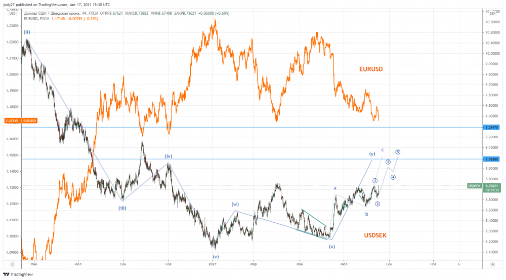 USDSEK_2021-08-17_18-30-39.png