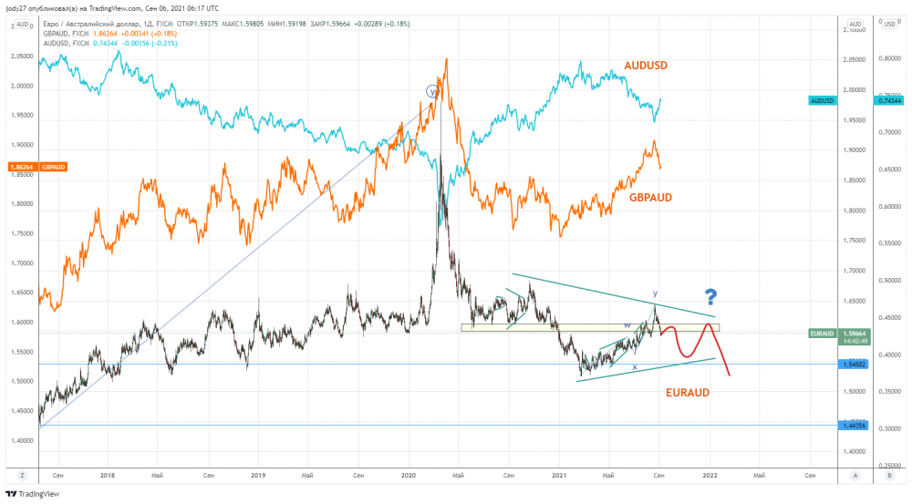 EURAUD_2021-09-06_09-17-12.png