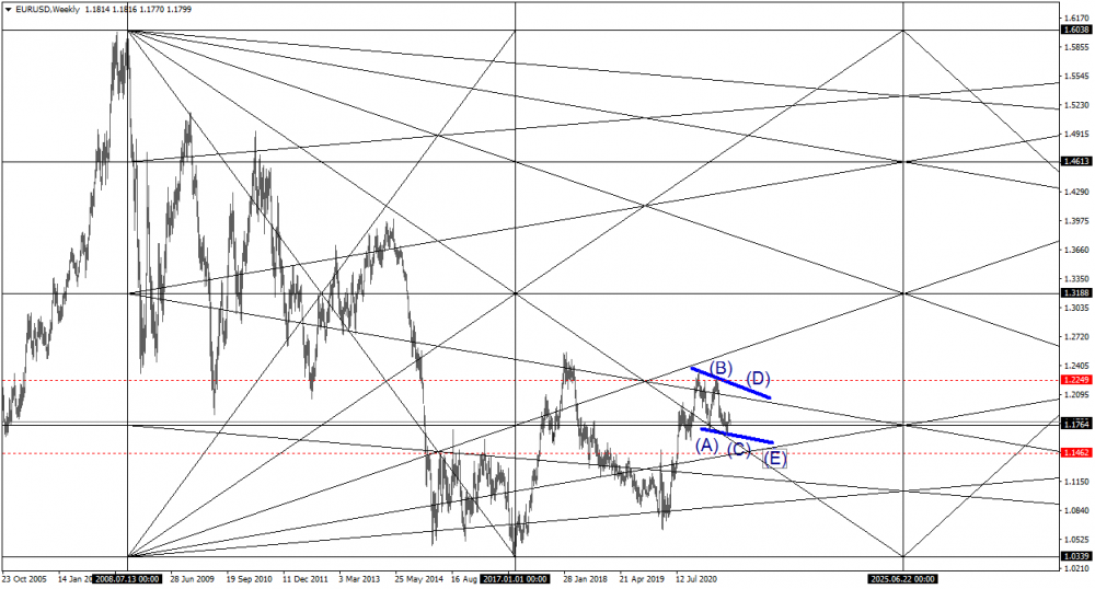 EURUSDWeekly.png