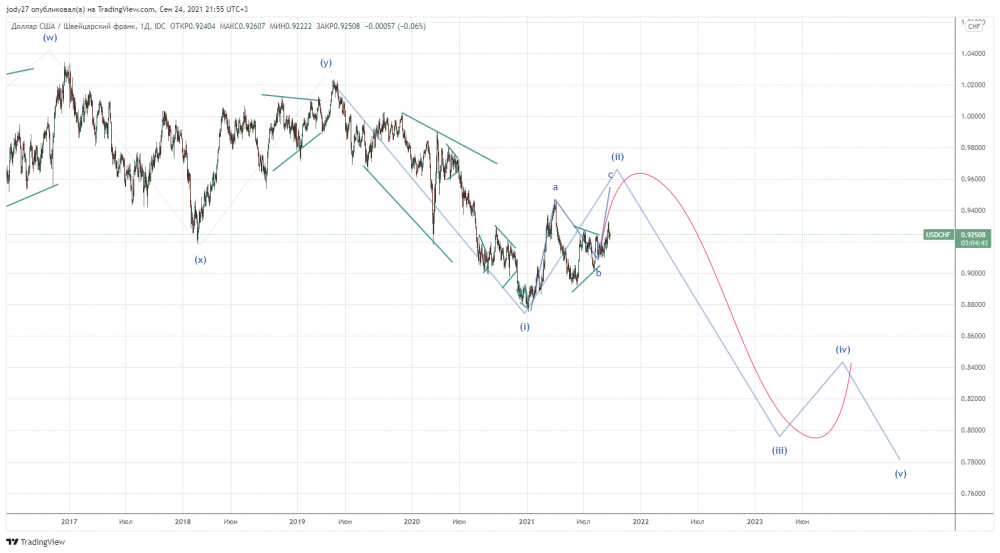 USDCHF_2021-09-24_21-55-16.png