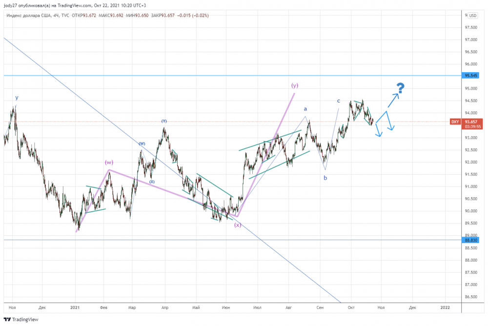 DXY_2021-10-22_10-20-06.png