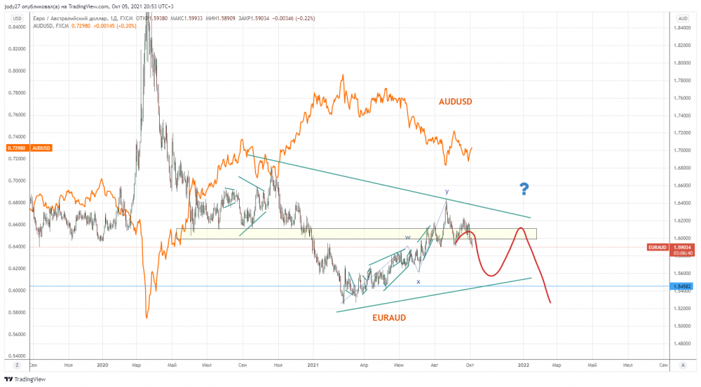 EURAUD_2021-10-05_20-53-19.png