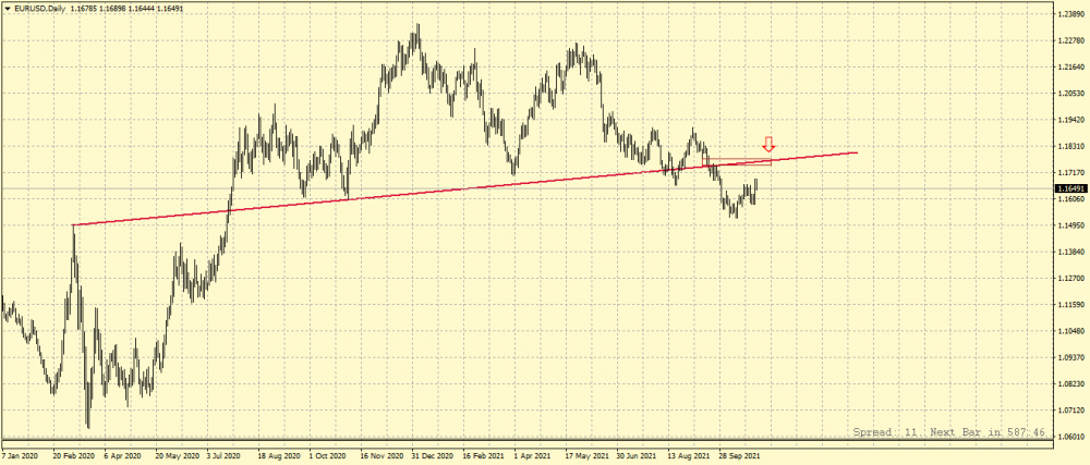EURUSDDaily.thumb.png.32119937a82a62f044db70d468d5b53a.png
