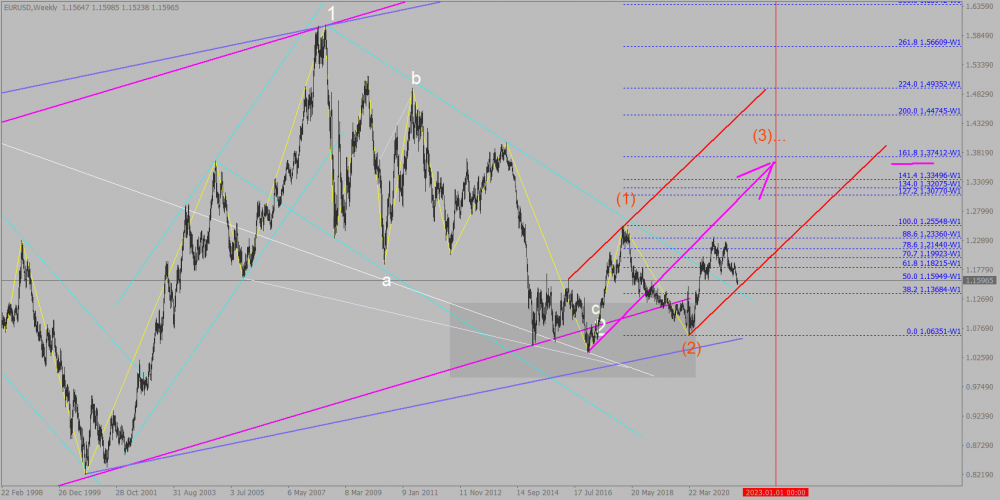 EURUSDWeekly.png