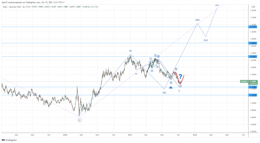 EURUSD_2021-10-15_13-31-23.png