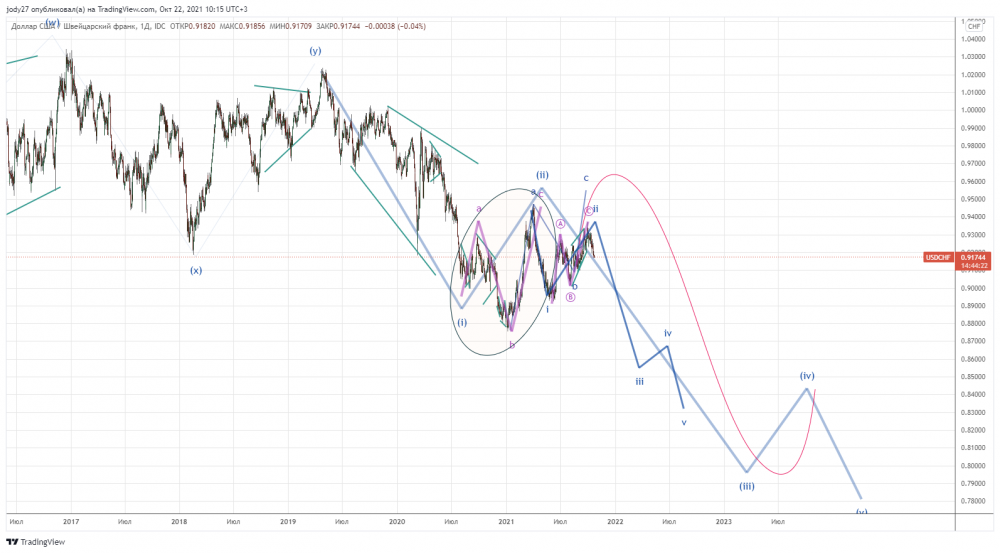 USDCHF_2021-10-22_10-15-38.png