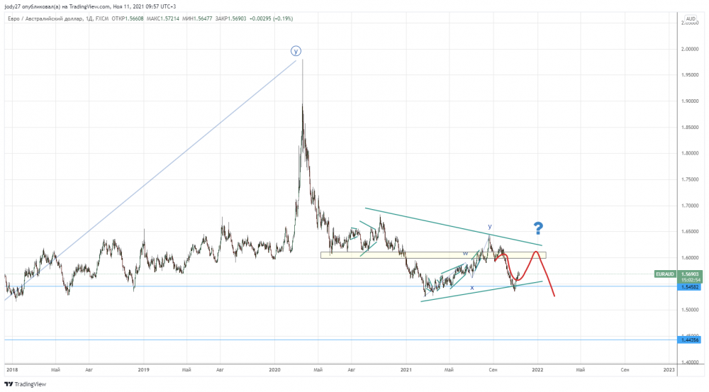 EURAUD_2021-11-11_09-57-06.png