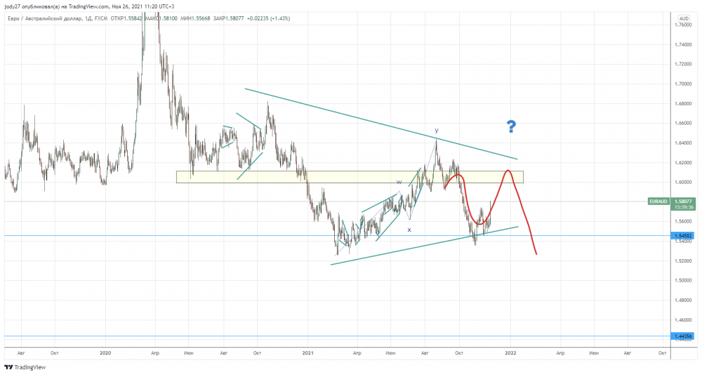 EURAUD_2021-11-26_11-20-22.png