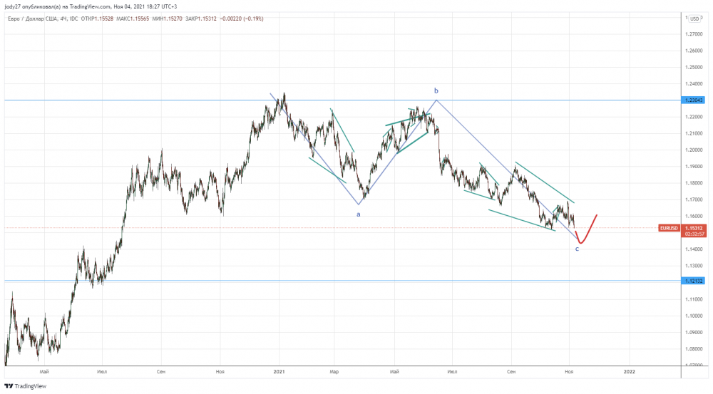 EURUSD_2021-11-04_18-27-02.png