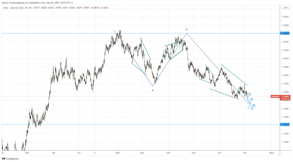 EURUSD_2021-11-04_19-03-24.png