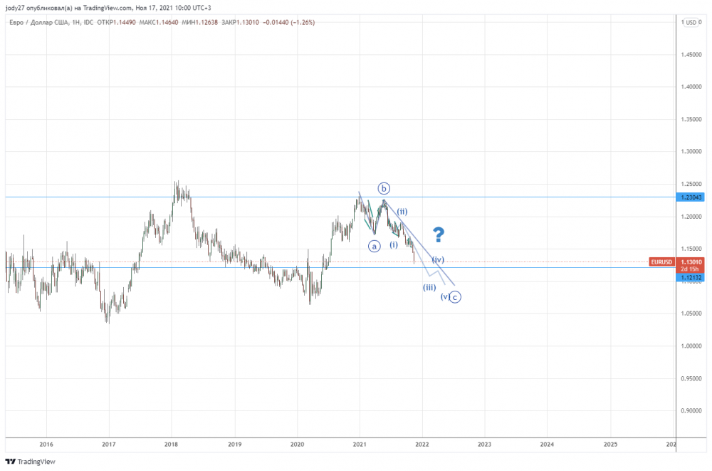 EURUSD_2021-11-17_10-00-51.png