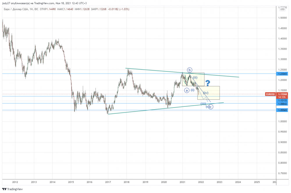 EURUSD_2021-11-18_12-43-32.png