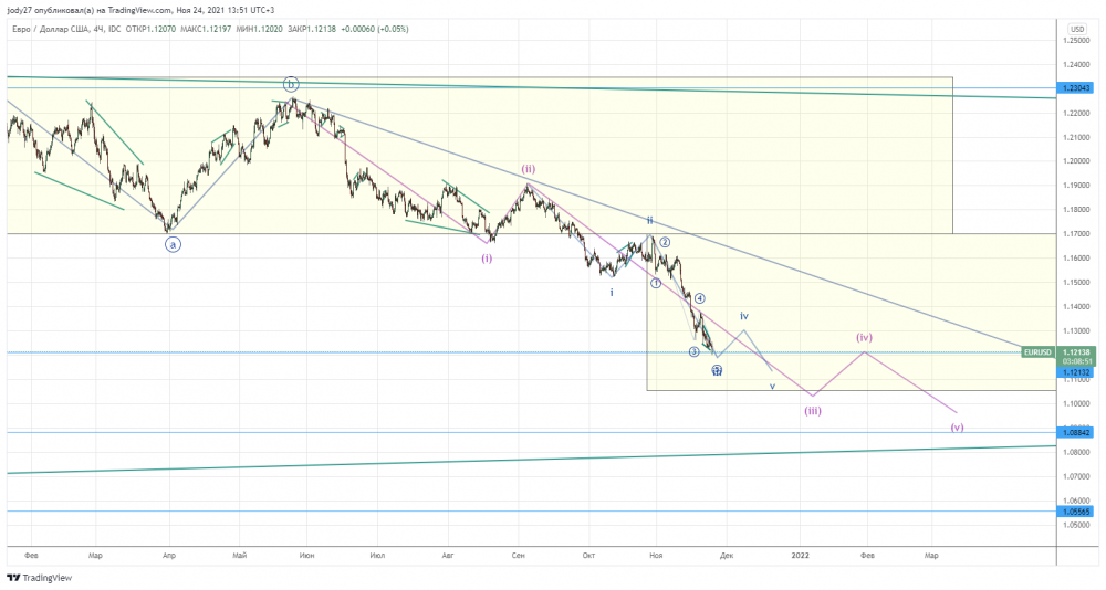 EURUSD_2021-11-24_13-51-09.png