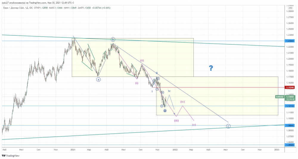 EURUSD_2021-11-30_12-49-31.png