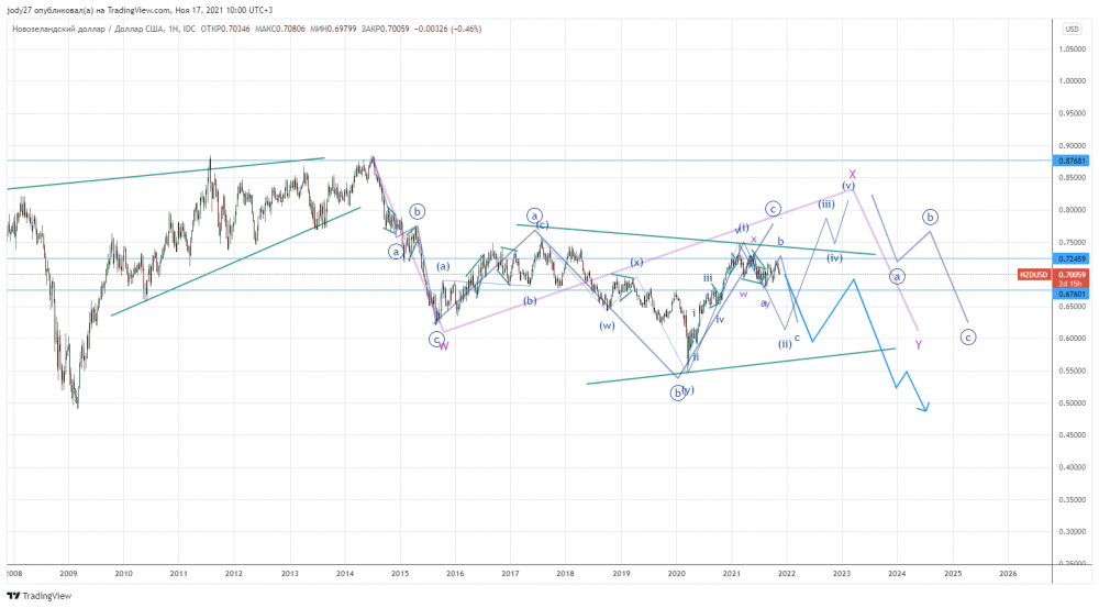 NZDUSD_2021-11-17_10-00-33.png