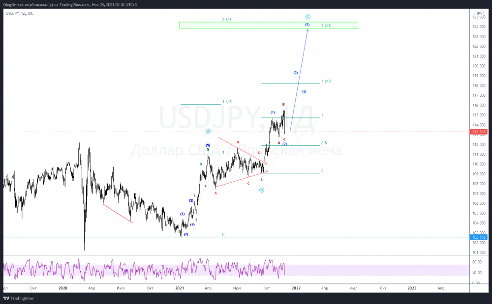 USDJPY_2021-11-28_20-43-35.png