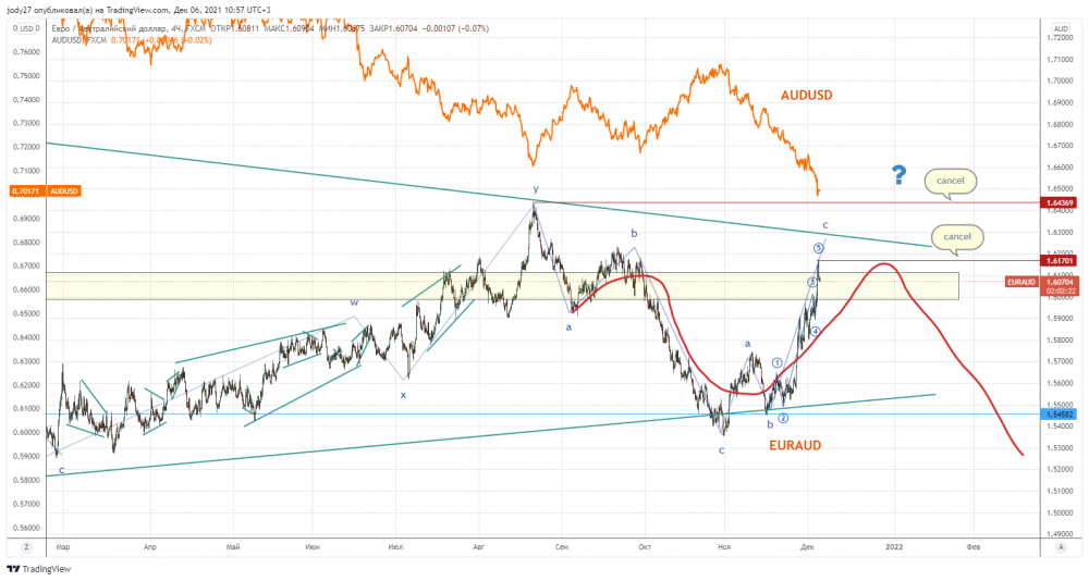 EURAUD_2021-12-06_10-57-38.png