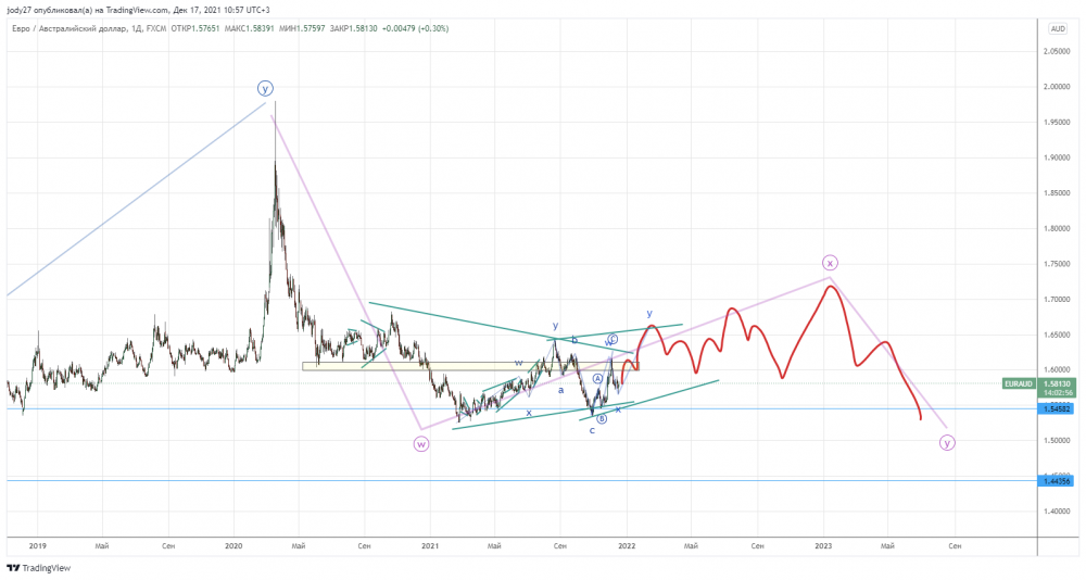 EURAUD_2021-12-17_10-57-02.png