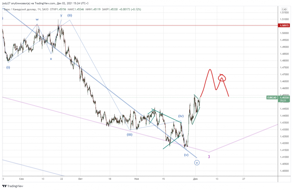 EURCAD_2021-12-02_15-24-39.png