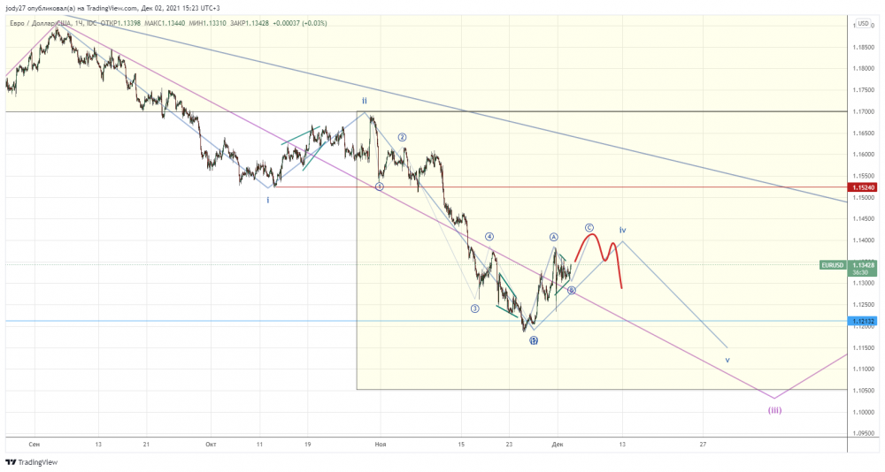 EURUSD_2021-12-02_15-23-30.png