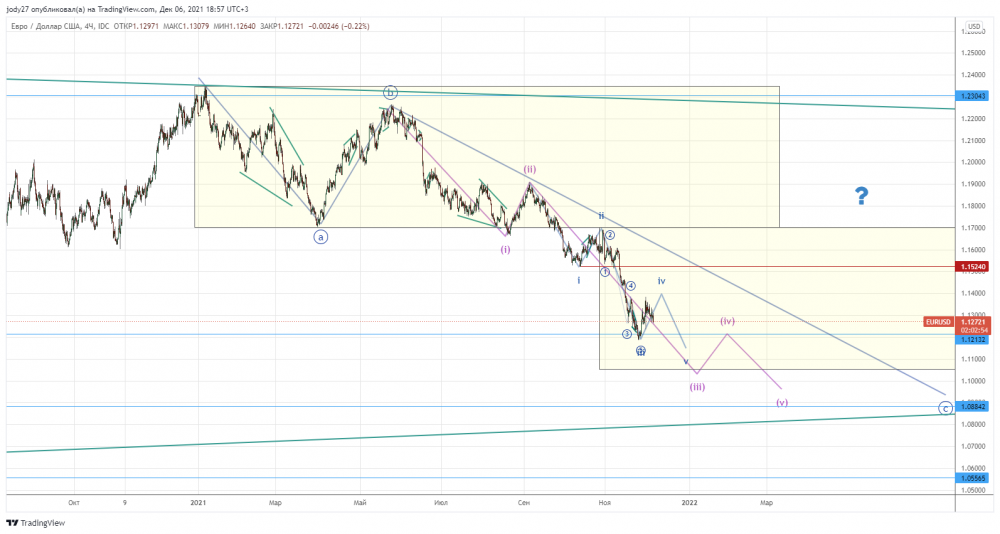 EURUSD_2021-12-06_18-57-07.png