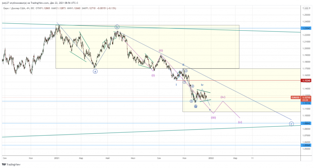 EURUSD_2021-12-22_08-56-33.png