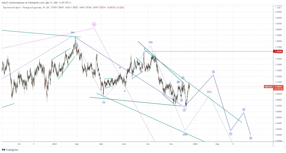 GBPCAD_2021-12-17_11-07-16.png