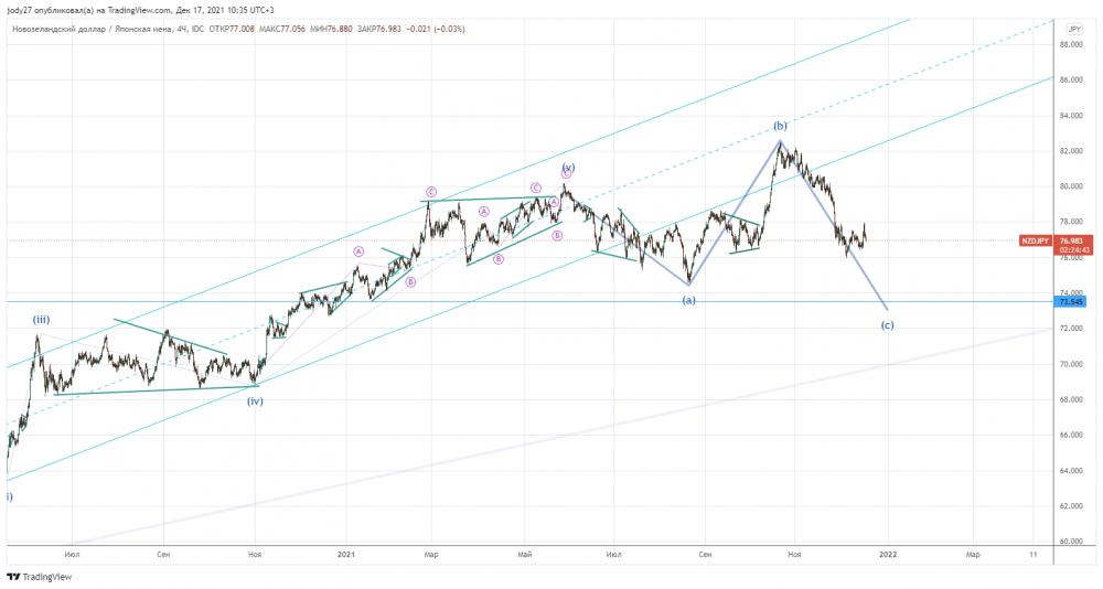 NZDJPY_2021-12-17_10-35-16.png