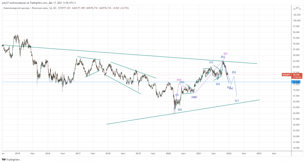 NZDJPY_2021-12-17_13-56-20.png