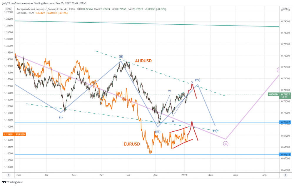 AUDUSD_2022-01-05_20-49-34.png