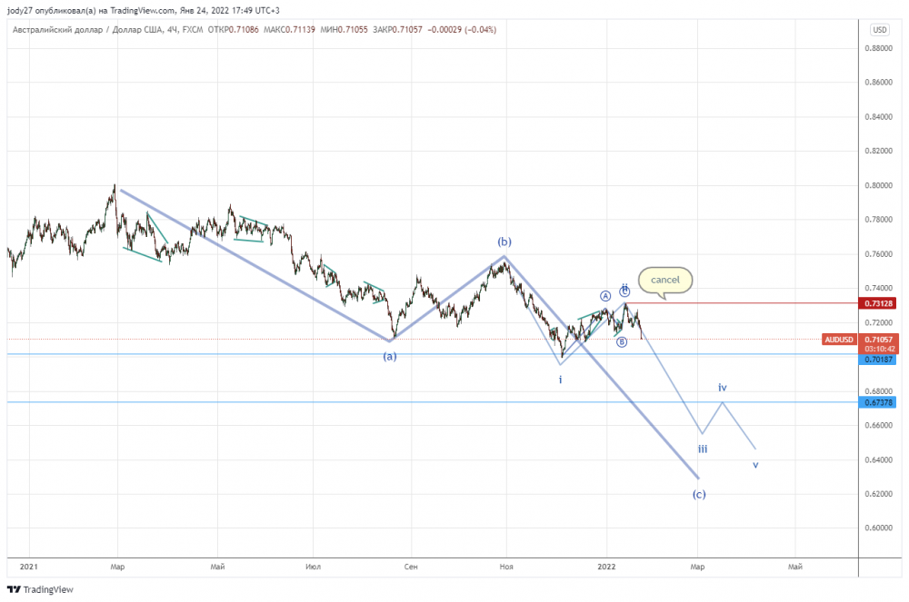 AUDUSD_2022-01-24_17-49-17.png