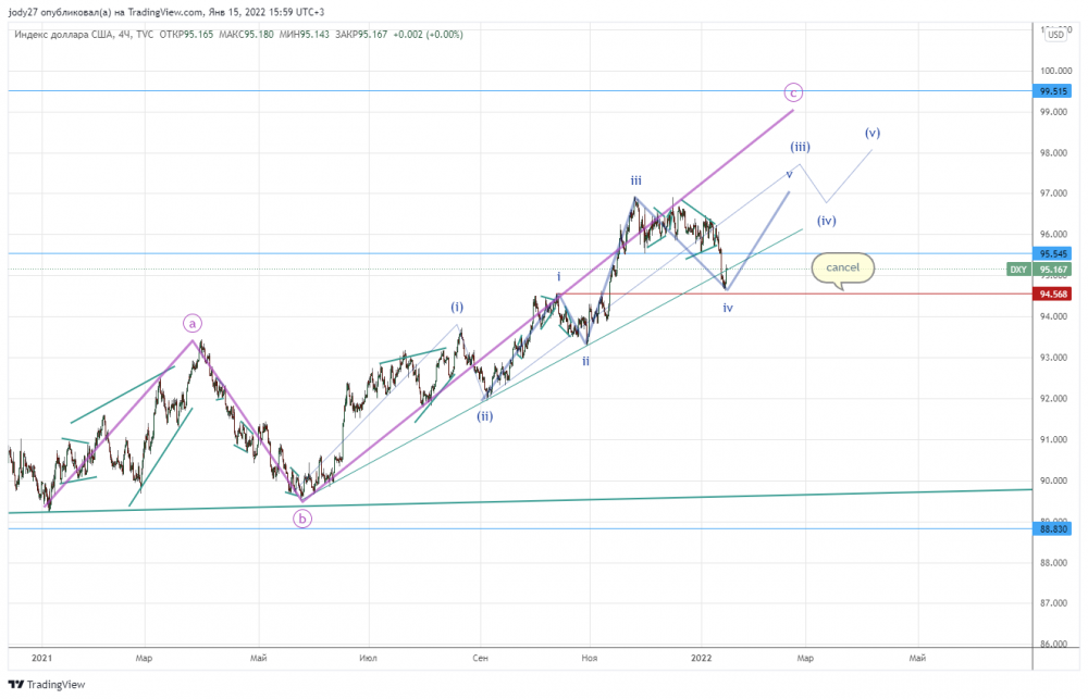 DXY_2022-01-15_15-59-53.png