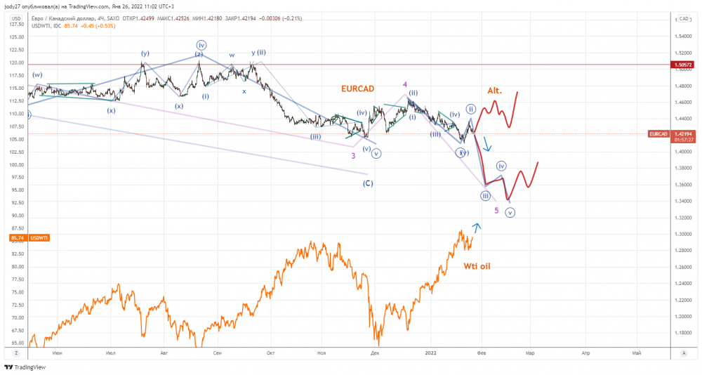 EURCAD_2022-01-26_11-02-33.png