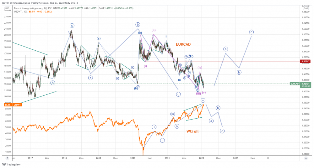 EURCAD_2022-01-27_09-42-50.png