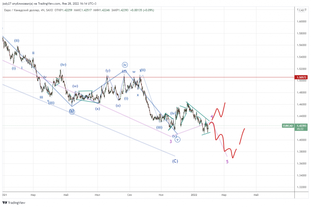 EURCAD_2022-01-28_16-14-29.png