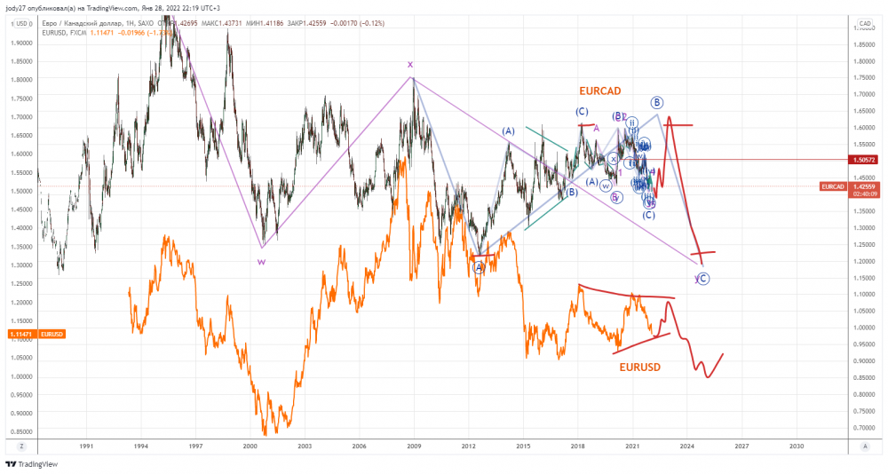 EURCAD_2022-01-28_22-19-52.png