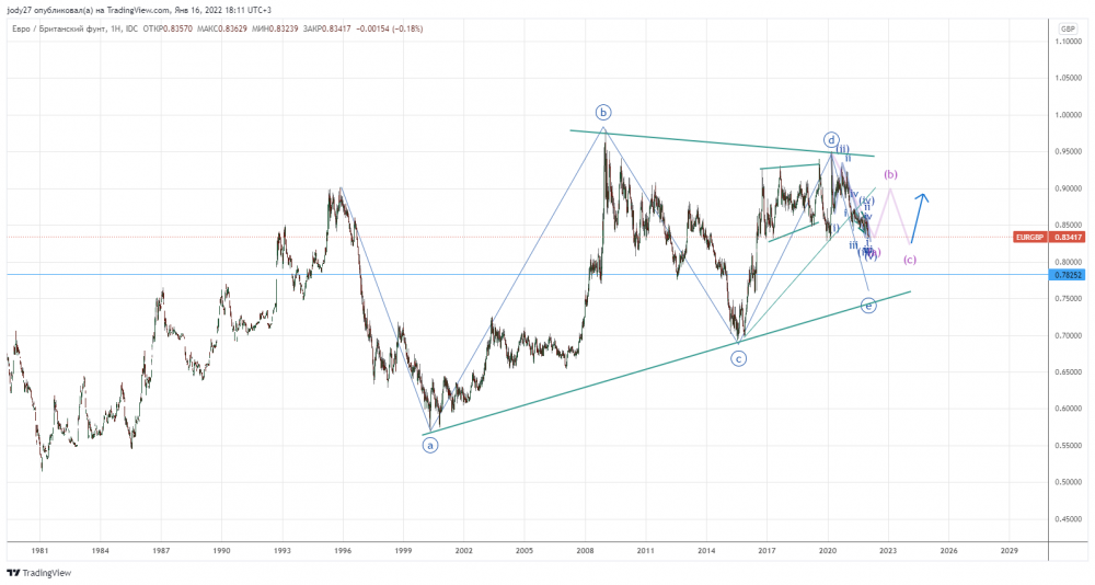 EURGBP_2022-01-16_18-11-46.png