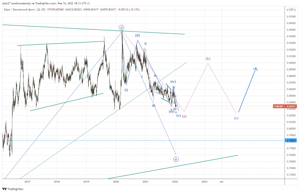 EURGBP_2022-01-16_18-13-43.png