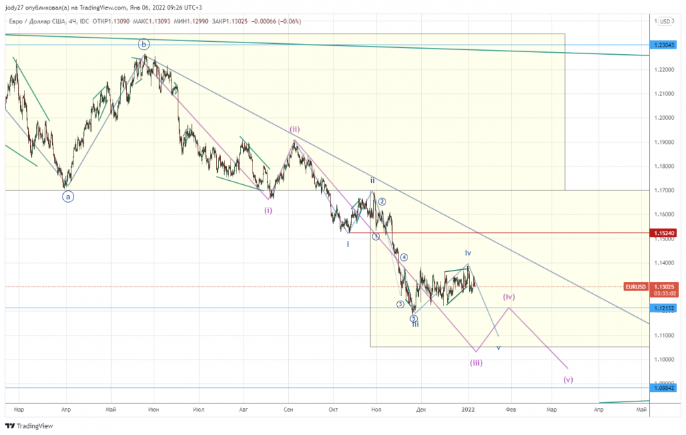 EURUSD_2022-01-06_09-26-58.png