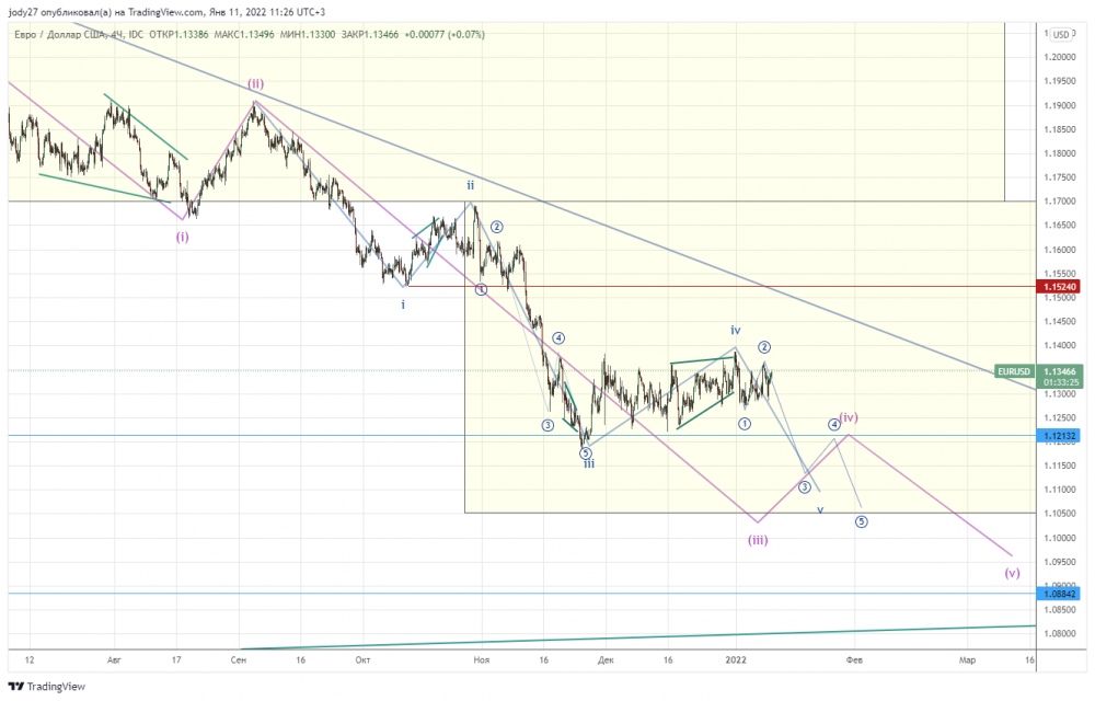 EURUSD_2022-01-11_11-26-35.png