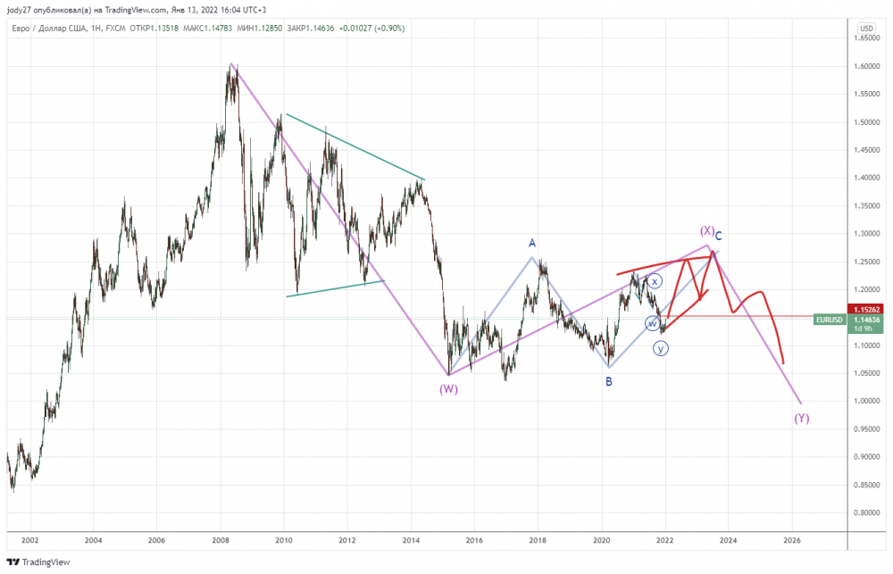 EURUSD_2022-01-13_16-04-01.png