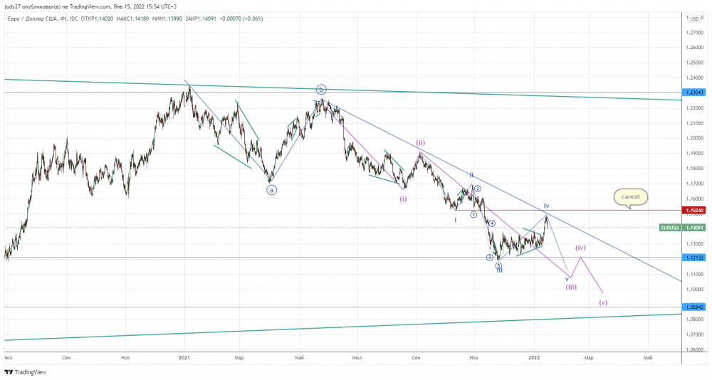 EURUSD_2022-01-15_15-54-39.png