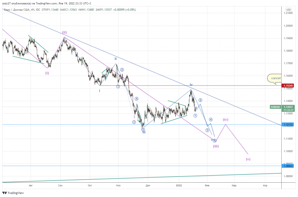 EURUSD_2022-01-19_23-33-18.png