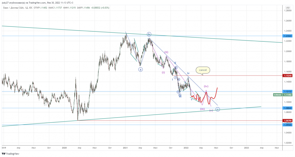 EURUSD_2022-01-30_11-13-44.png