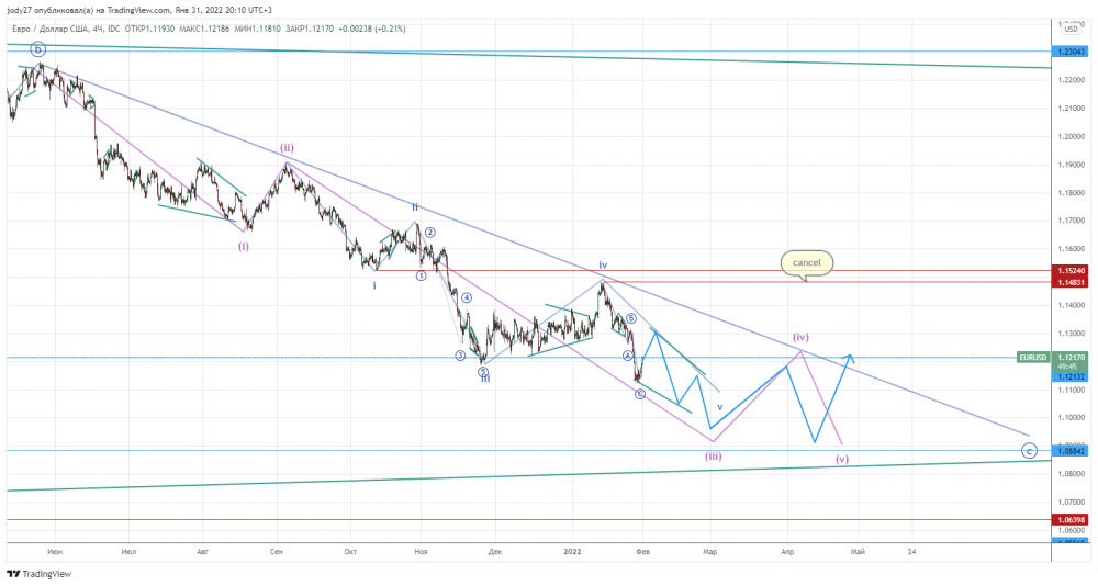 EURUSD_2022-01-31_20-10-17.png