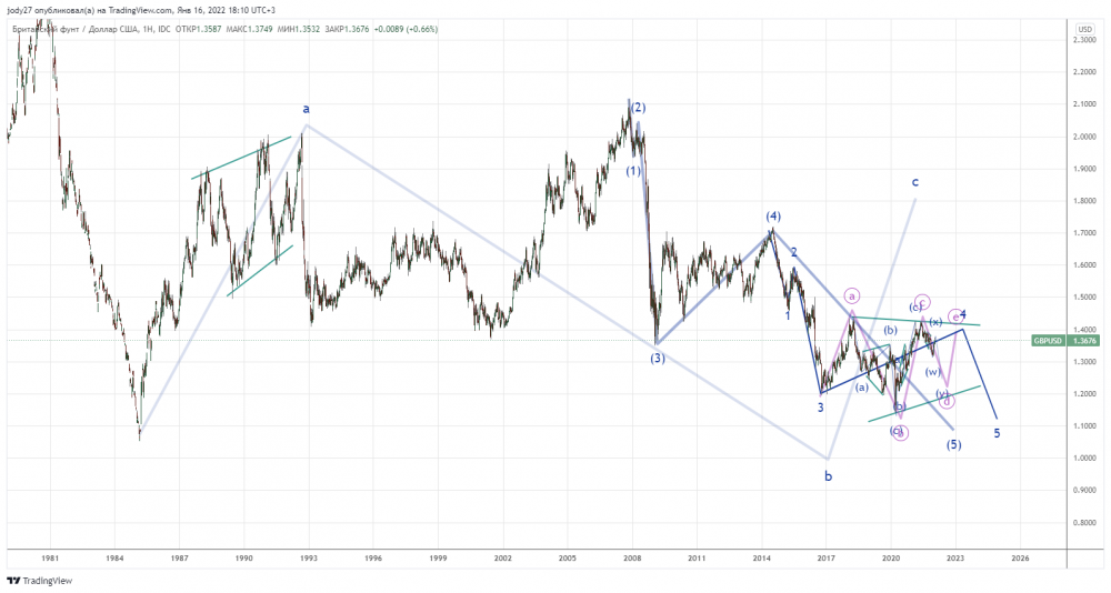 GBPUSD_2022-01-16_18-10-52.png