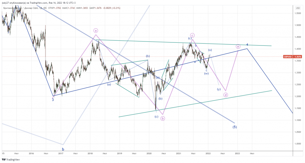 GBPUSD_2022-01-16_18-12-58.png